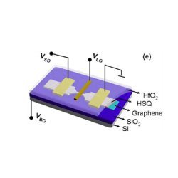 schematic diagram of a locally-gated graphene-based nanoscale transistor devices 