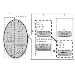 example of episodic recording