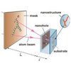 Atom Pinhole Camera Acts as a Shrinking Copy Machine