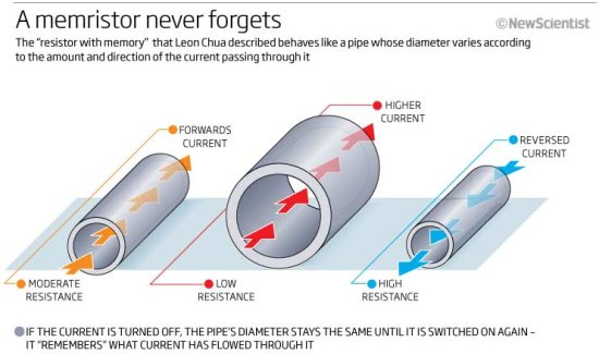 a memristor never forgets