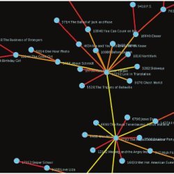 clusters of movies discovered by a computer algorithm