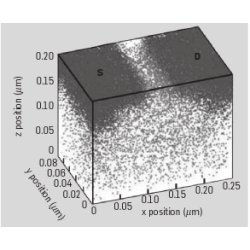 distribution of dopant atoms in a transistor