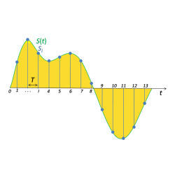 signal sampling