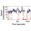 Innovative Technique Can Spot Errors in Key Technological Systems