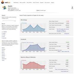 Viralheats analytics software follows mentions of a brand in a variety of sources, including Twitter and Facebook. 