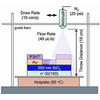 Paintable Electronics? Nist Studies Spray-On Manufacturing of Transistors