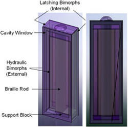 Basic concept of North Carolina State University's hydraulic and latching polyvinylidene fluoride Braille dot. 