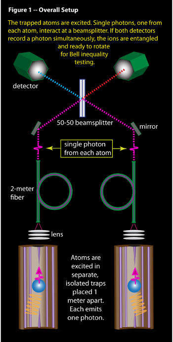 experimental setup