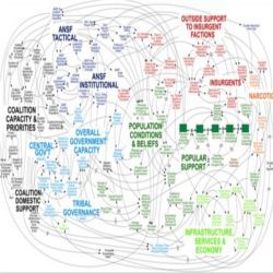 PowerPoint diagram portraying American strategy in Afghanistan