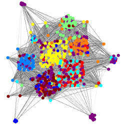 visualization of Facebook connections