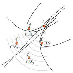 location cryptography