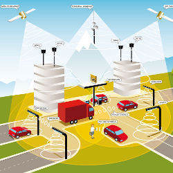 road safety communication system