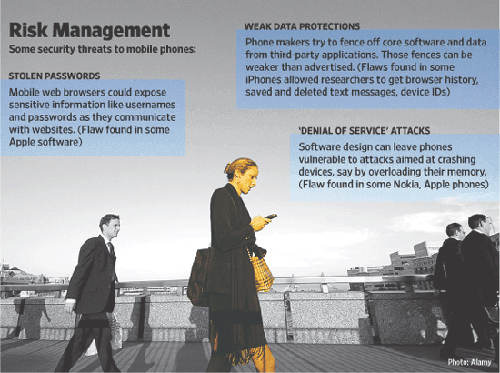 Risk Management info graphic