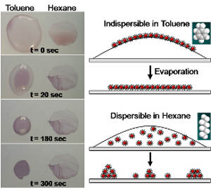 nanogold layering process