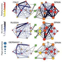 Soccer players as nodes on a network