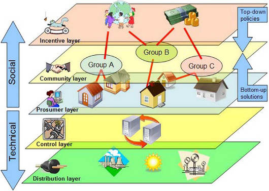 Energy Web