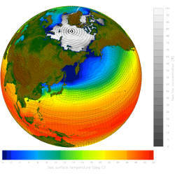 climate system model