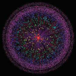 Nodal representation of the Internet