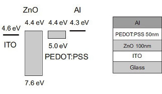 WORM memory diagram