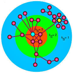 network nodes