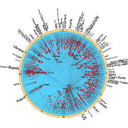 Hyperbolic atlas of the Internet