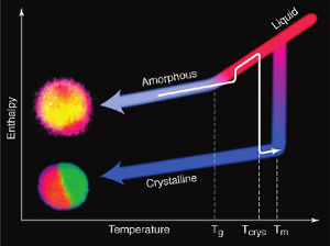 enthalpy curve schematics