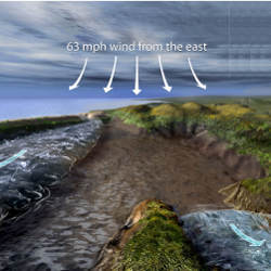 physics of a land bridge illustration