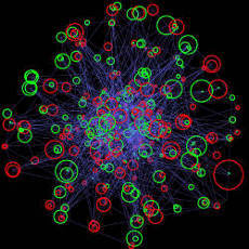 network visualization