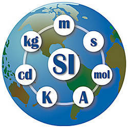 metric globe