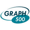 Graph500 Rating System Evaluates Nine Supercomputer Capabilities