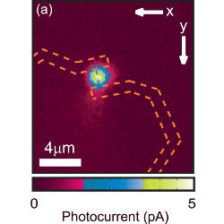 photocurrent from nanowire detector