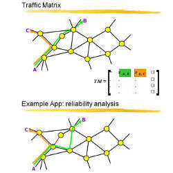 network and traffic matrix example