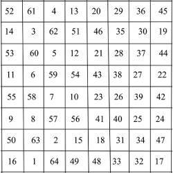 sequence of numbers