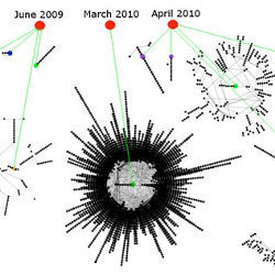 Stuxnet infections