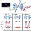 Physicists Build Single-Atom Memory For Quantum Information