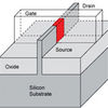 How Three-Dimensional Transistors Went from Lab to Fab