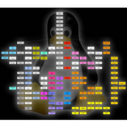 Unix/Linux family tree