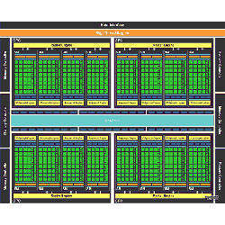 Nvidia GF100 GPU block diagram