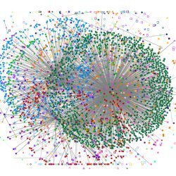 User email-connectivity graph