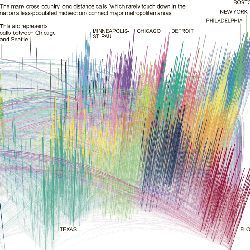 USA cellphone traffic patterns