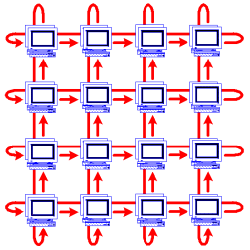 parallel processing