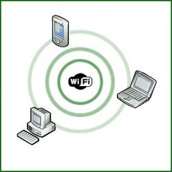 Wi-Fi diagram