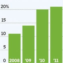 China application influx