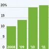 Chinese Students Are Storming ­.s. Grad Schools: They Have the Money and the Brains