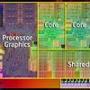 What Became of Multi-Core Programming Problems?