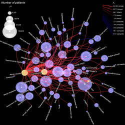 demonstration of patient data