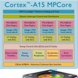 ARM Cortex-A15 MPCore processor