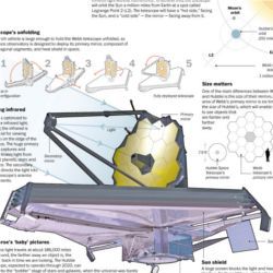 Webb Space Telescope