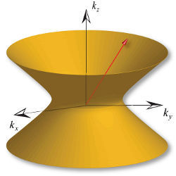 metamaterial