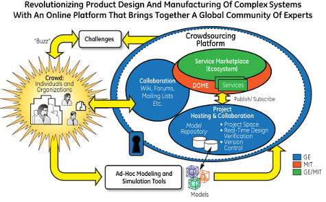 vehicleforge.mil platform schematic